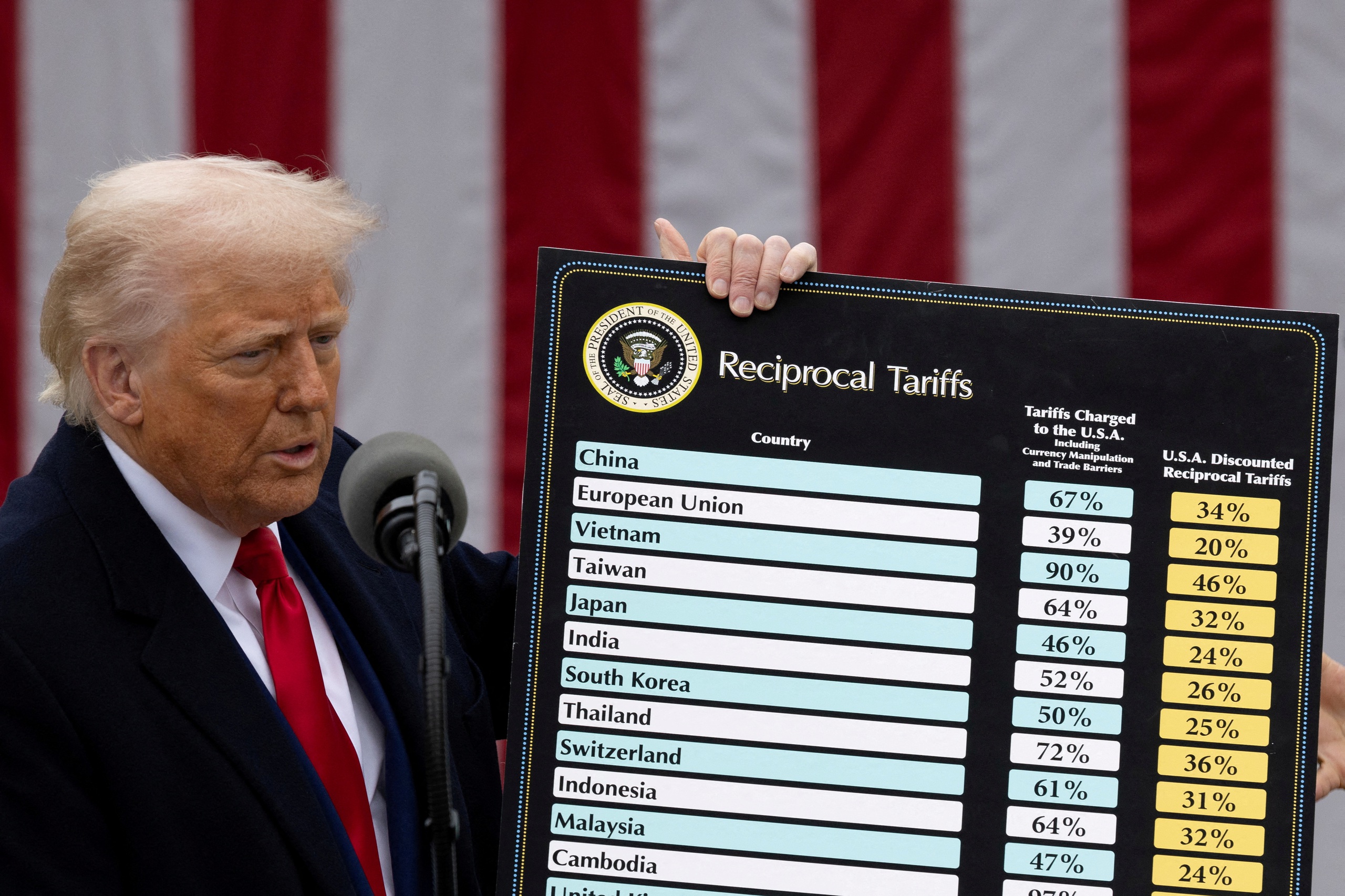 Ông Trump nói gì về 100 ngày tái nhiệm? - Ảnh 2.