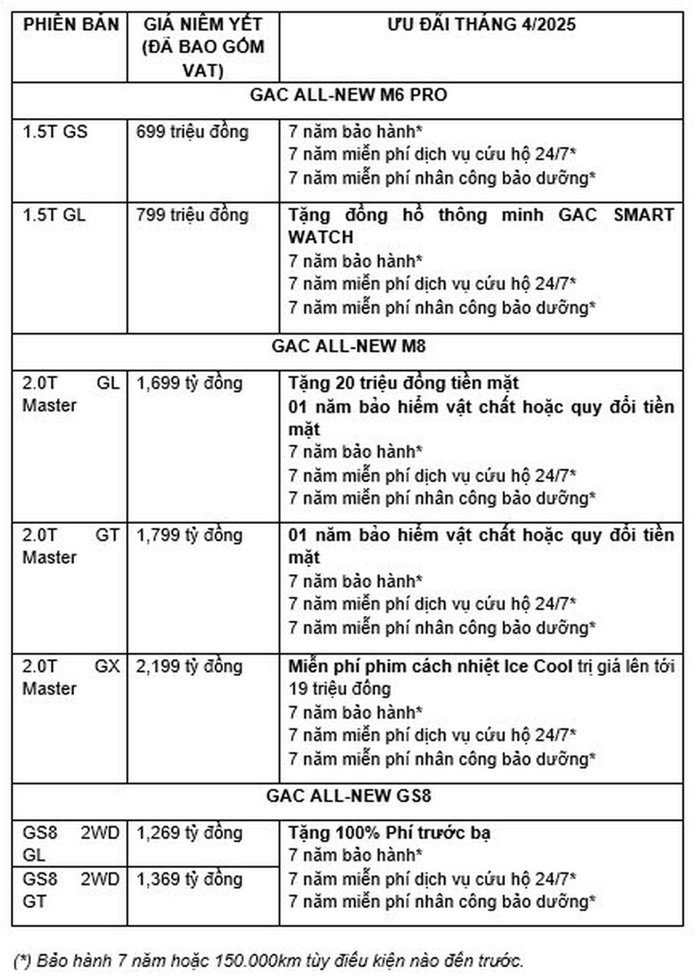 Chương trình ưu đãi hấp dẫn tháng 4 cho xe hơi - 1