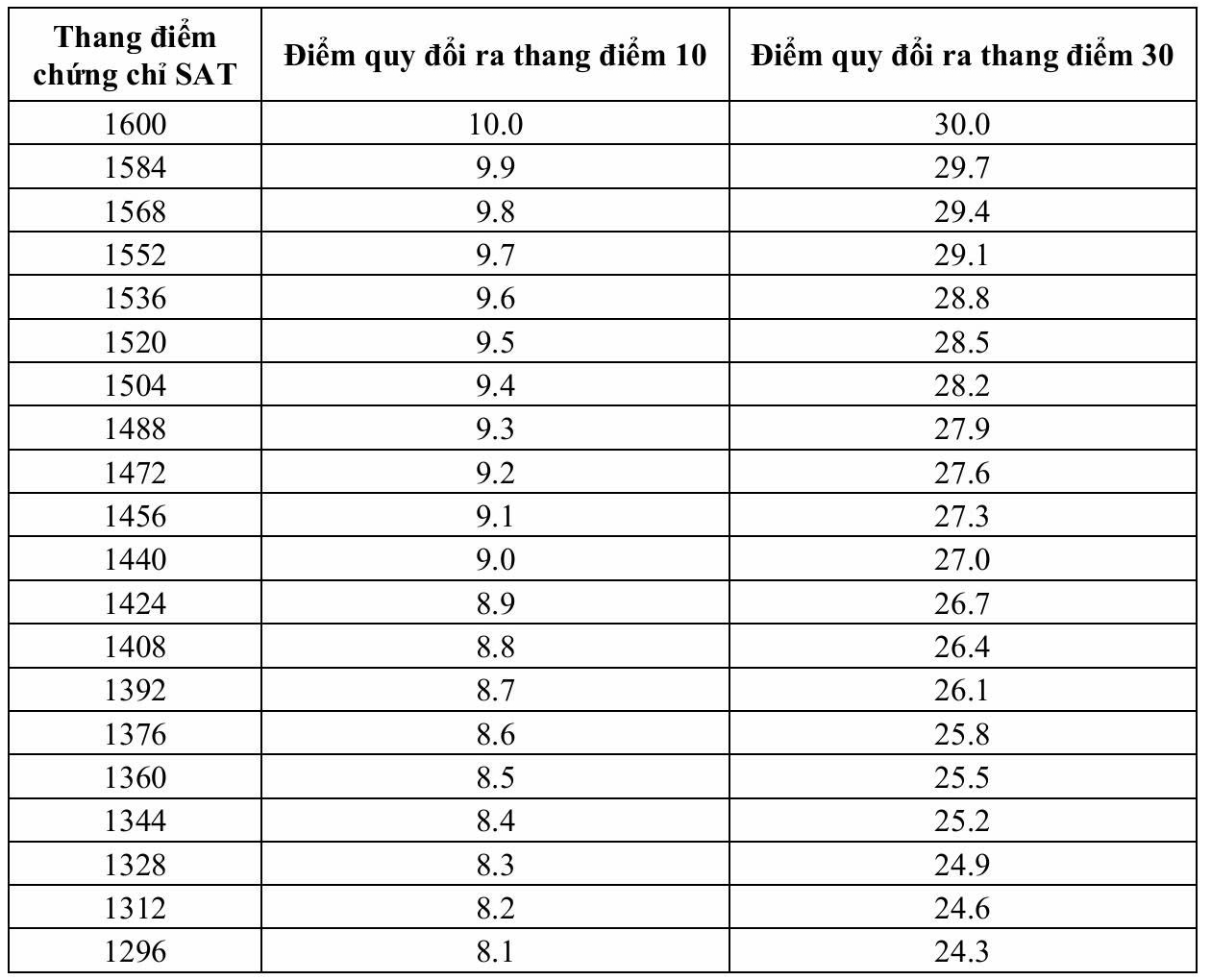 Trường đại học Khoa học tự nhiên - Ảnh 4.