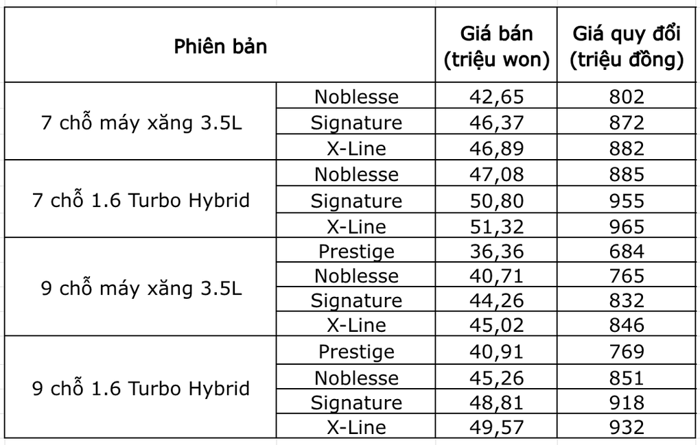 Mẫu xe Carnival 2026: Nâng cấp ấn tượng với phiên bản X-Line - 4