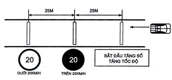 Hướng dẫn 11 bài thi sa hình sát hạch lái xe ô tô