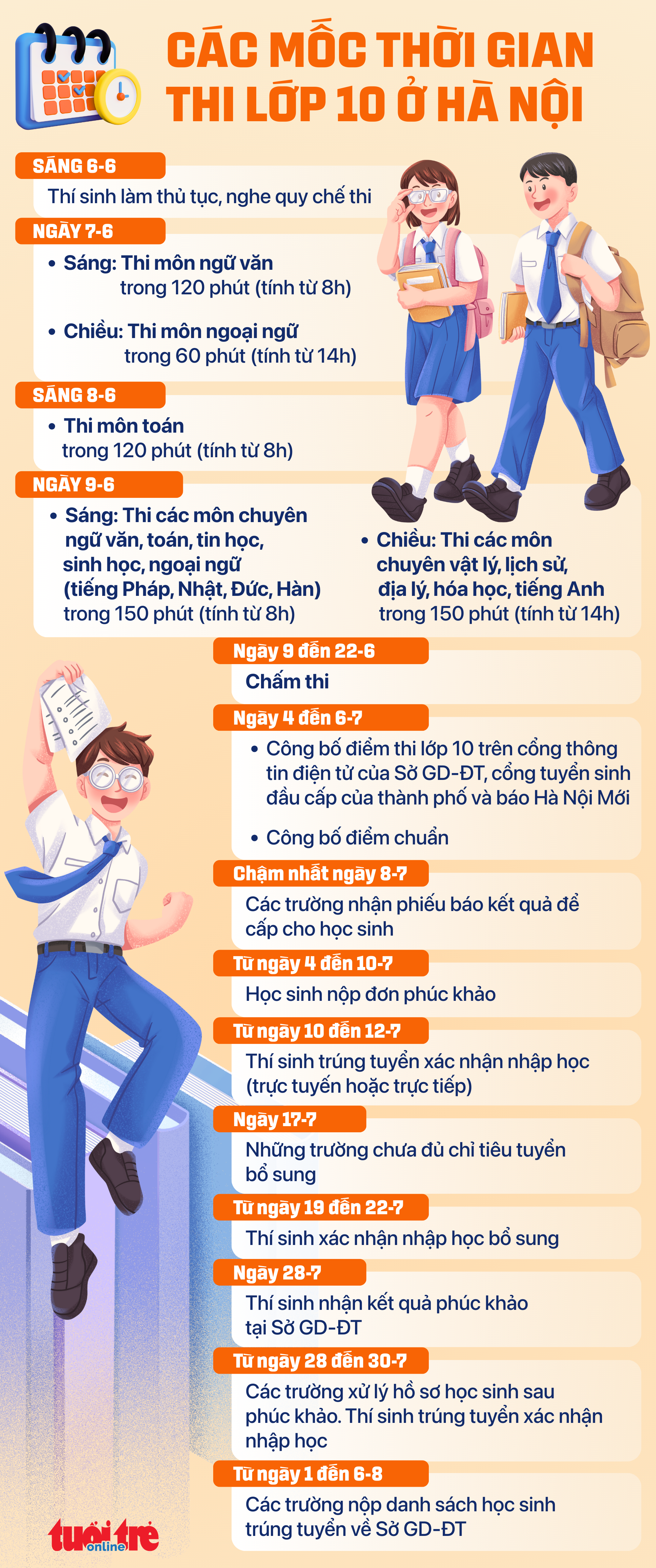 lớp 10 - Ảnh 2.