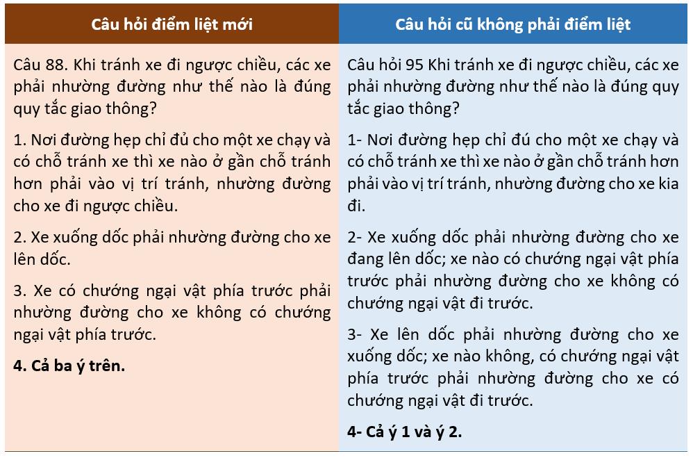 600 câu hỏi sát hạch - Ảnh 2.