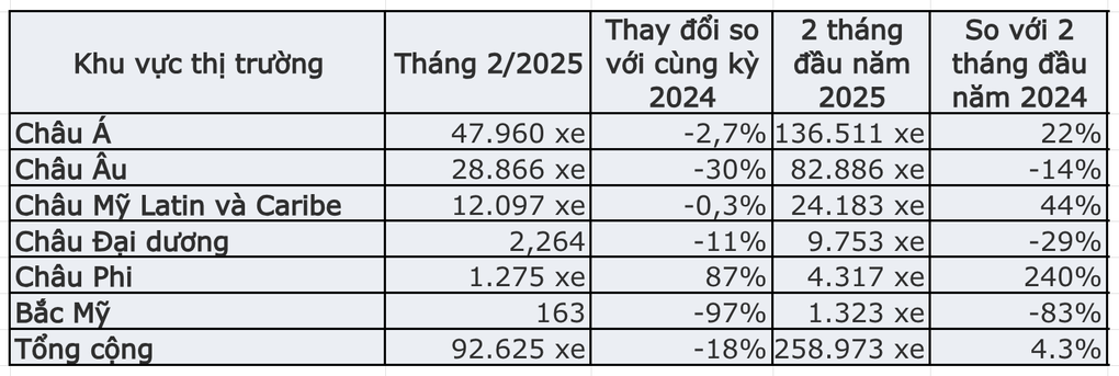Xuất khẩu xe điện của Trung Quốc giảm mạnh: Nguyên nhân và tác động - 3