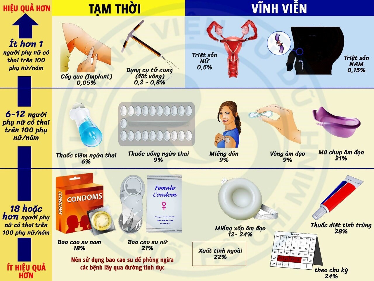 Huyết khối, đột quỵ sau uống thuốc tránh thai kéo dài, ai nguy cơ cao cần tránh? - Ảnh 2.
