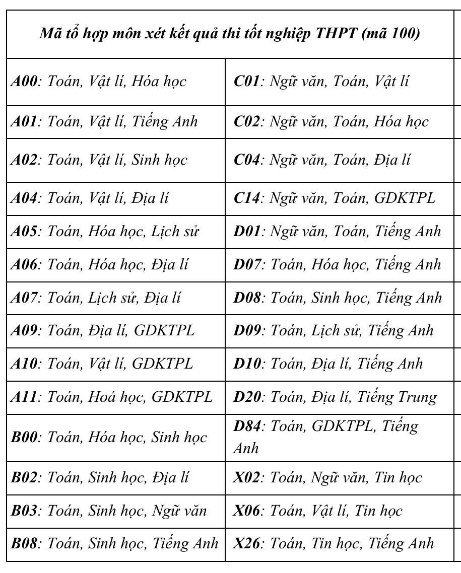 Trường đại học Khoa học tự nhiên - Ảnh 2.