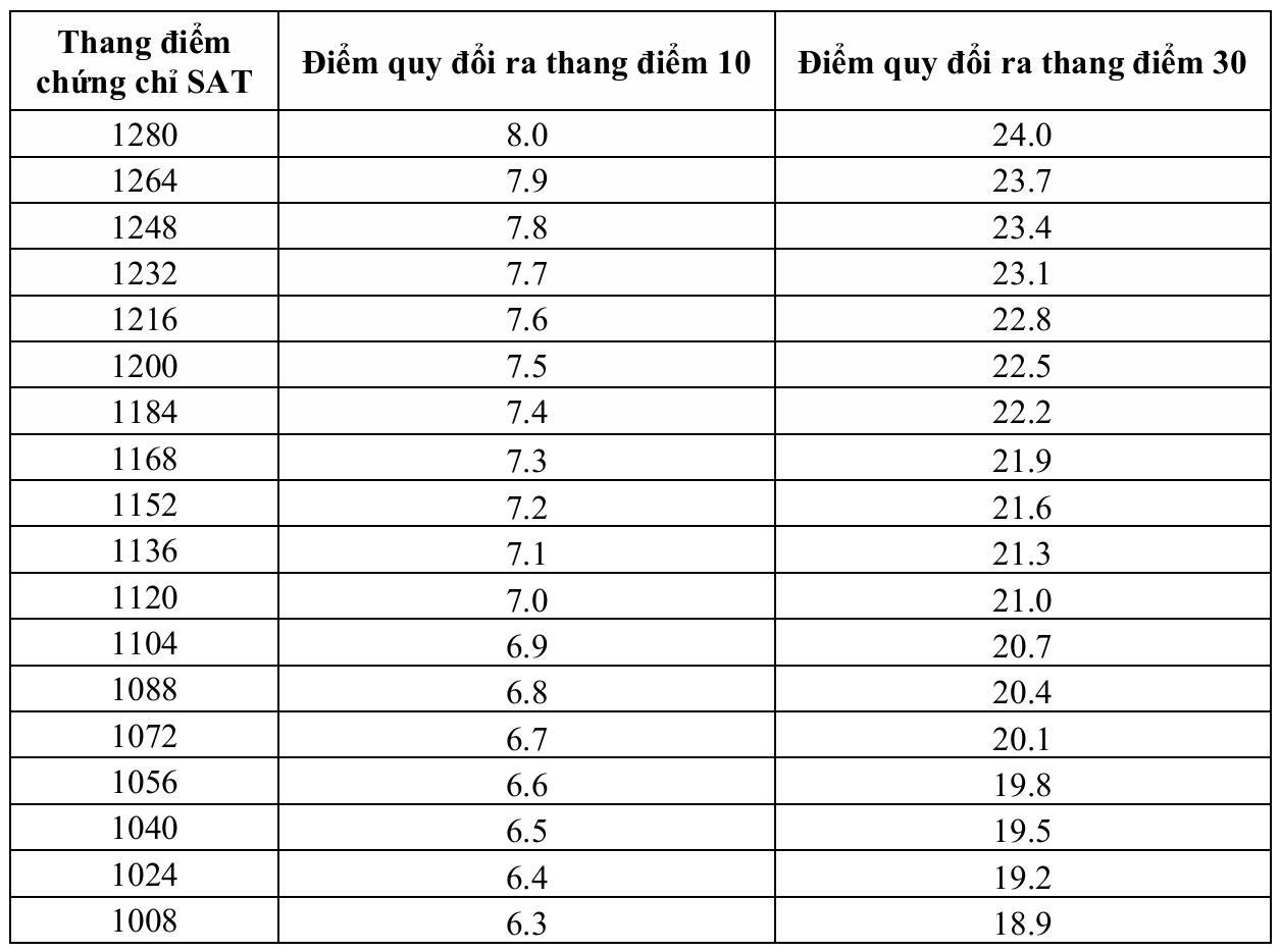 Trường đại học Khoa học tự nhiên - Ảnh 5.